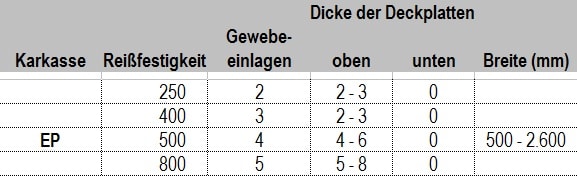 Gleitgurt01